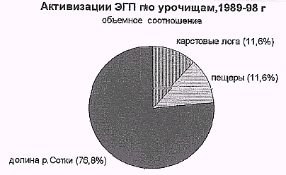 Рис. 2