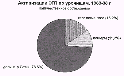 Рис. 3