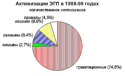 Рис. 4