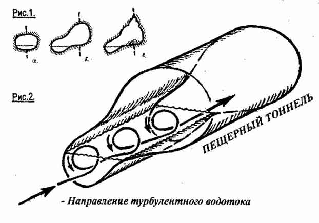 Типичные сечения русел пещерных рек