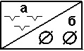 клыки
