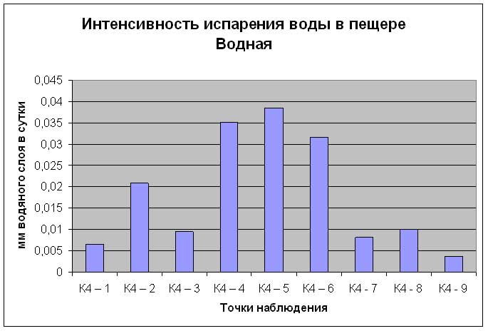 Диаграмма